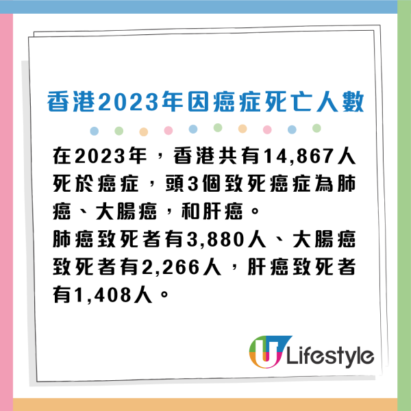 癌症先兆｜30歲女忽視一粒墨變終喪命！5大「隱形殺手」易走漏眼：以為係痔瘡、背痛...