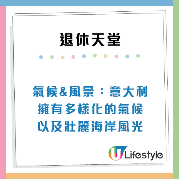 $8,500租四房大屋？2026全球退休天堂排名出爐！第1位竟是「破產翻身國」亞洲2國家上榜