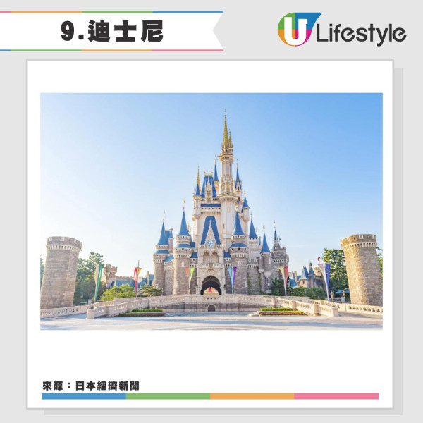 圖片來源：USJ、迪士尼、Pokemon、Nike、白之戀人、GU、Onitsuka Tiger 、資生堂、Royce'、Uniqlo