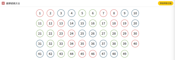 $8000萬六合彩周四攪珠！前頭獎得主揭號碼驚人規律！配合中6保4聰明組合 跟網民自創排序法 最平$420刀仔鋸大樹！