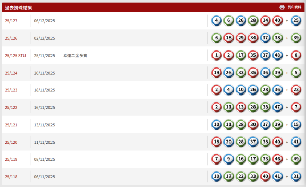 $8000萬六合彩周四攪珠!前頭獎得主揭號碼驚人規律!配合中6保4聰明組合 跟網民自創排序法 最平$420刀仔鋸大樹!