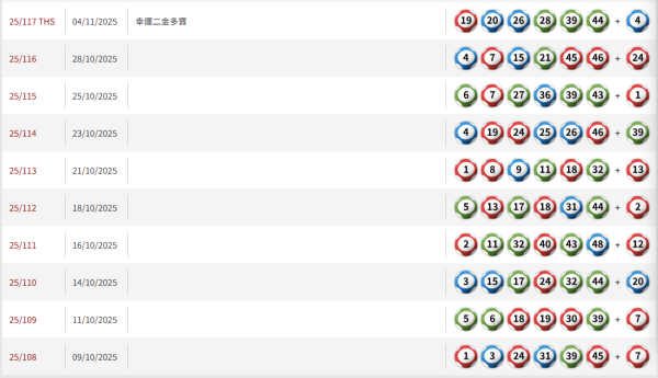 $8000萬六合彩周四攪珠！前頭獎得主揭號碼驚人規律！配合中6保4聰明組合 跟網民自創排序法 最平$420刀仔鋸大樹！
