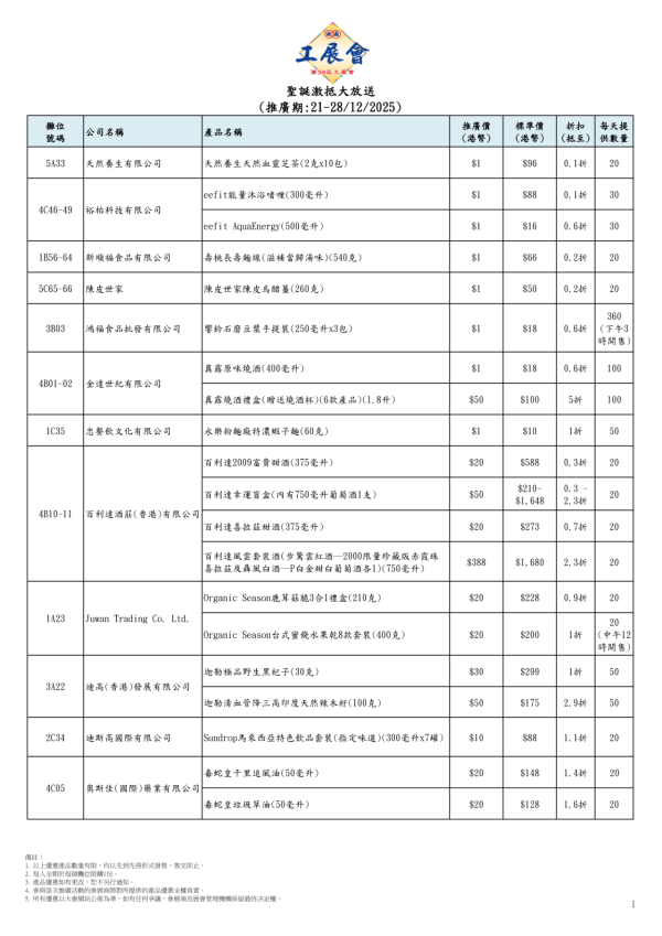 工展會記者現場直擊 $1臘腸 / $1福袋 /$1振興牛丸 ! 免費送購物車+免費送1kg 振興牛丸 附攤位編號＋搶購攻略