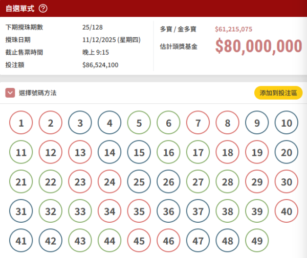 $8000萬六合彩周四攪珠！網友自製三元神數法貼號碼 尋寶圖再發力上期預測中4個？