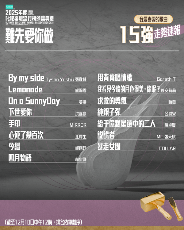 叱咤投票2025（圖片來源：IG@cr881903）