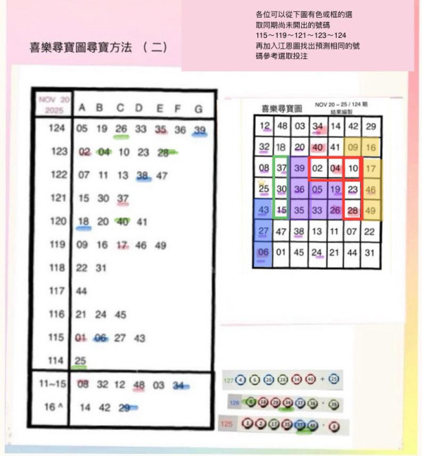 $8000萬六合彩周四攪珠!網友自製三元神數法貼號碼 尋寶圖再發力上期預測中4個?