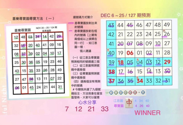 $8000萬六合彩周四攪珠！網友自製三元神數法貼號碼 尋寶圖再發力上期預測中4個？