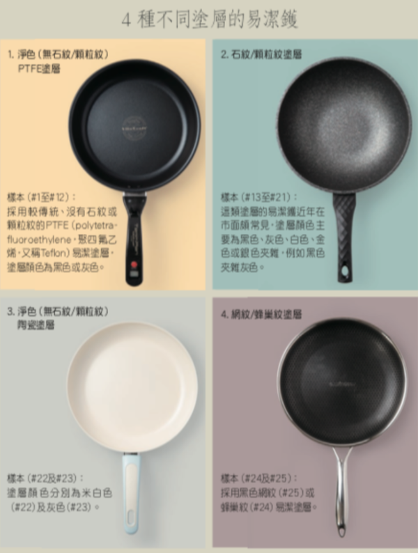 易潔鑊塗層食落肚恐致癌？消委會揭真相：這動作才釋毒煙！6款檢出重金屬