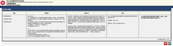 政府招聘｜食環署招聘環境滋擾調查員！非公務員空缺 月薪$22,440！負責處理滲水/冷氣機滴水/蟲鼠滋擾投訴！