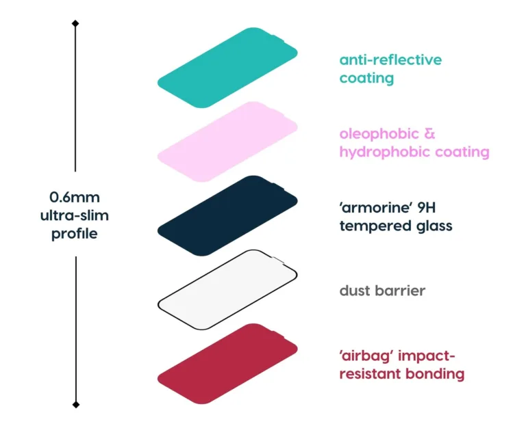 iPhone 17千萬咪亂貼Mon貼!實測揭恐怖後果:AR塗層即報銷、螢幕廢咗一半