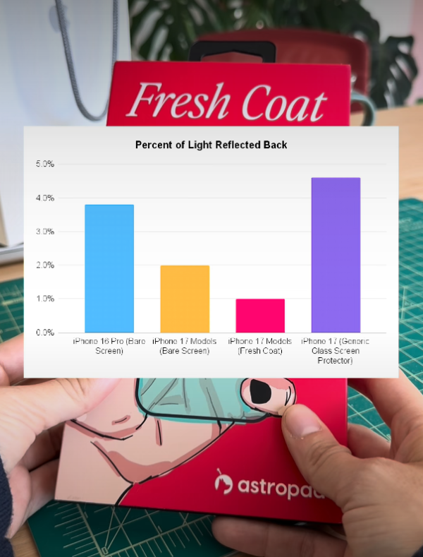 iPhone 17千萬咪亂貼Mon貼！實測揭恐怖後果：AR塗層即報銷、螢幕廢咗一半