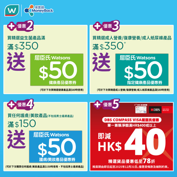屈臣氏優惠｜指定日子全場88折 ! 買指定牙膏送 Tempo紙巾、竹砧板、濃縮洗衣珠、美式咖啡