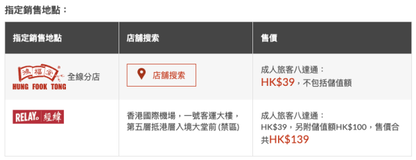 「旅客版」八達通。圖片來源:八達通官網