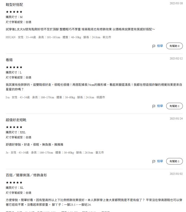 照片來源：GU 官方網站