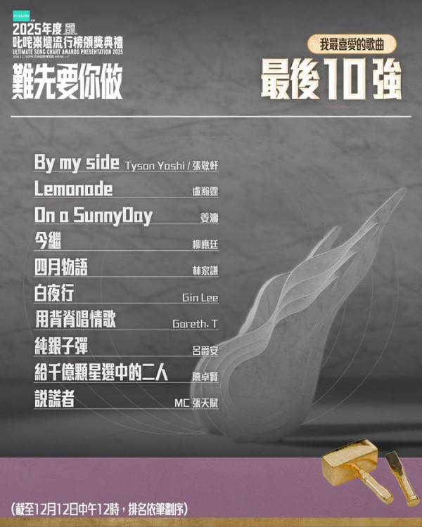 叱咤投票2025（圖片來源：IG@cr881903）