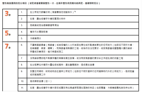  公屋住戶「鑽穿外牆」裝鞋架！長安邨民怒轟：公家地方當私人用？房署一查即扣7分