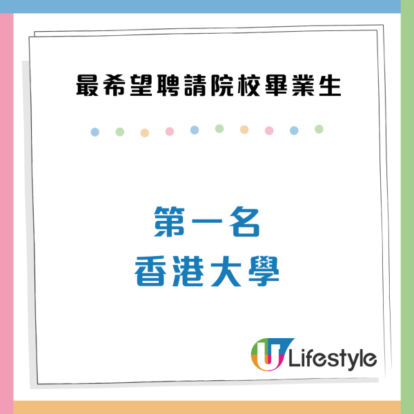 畢業生最希望加入機構Top 3!政府/Google上榜!呢間大學月薪叫價$33,000嚇窒老闆