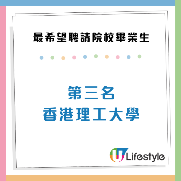 畢業生最希望加入機構Top 3!政府/Google上榜!呢間大學月薪叫價$33,000嚇窒老闆