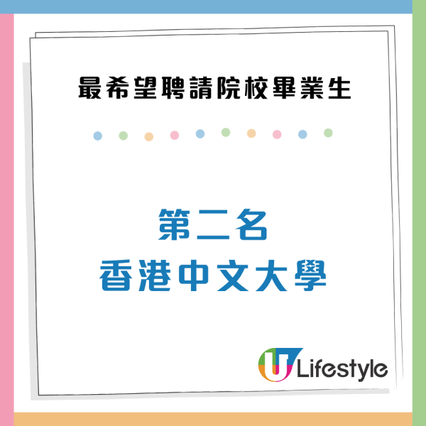 畢業生最希望加入機構Top 3!政府/Google上榜!呢間大學月薪叫價$33,000嚇窒老闆