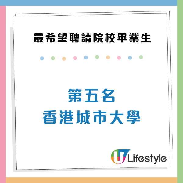 畢業生最希望加入機構Top 3!政府/Google上榜!呢間大學月薪叫價$33,000嚇窒老闆