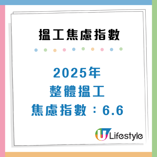 畢業生最希望加入機構Top 3!政府/Google上榜!呢間大學月薪叫價$33,000嚇窒老闆