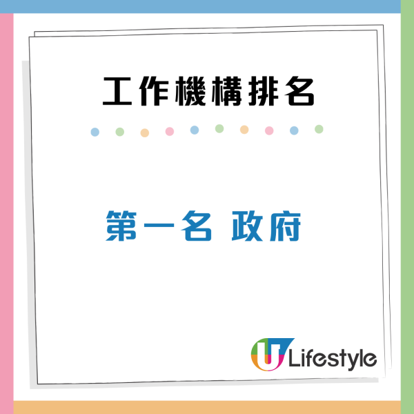 畢業生最希望加入機構Top 3!政府/Google上榜!呢間大學月薪叫價$33,000嚇窒老闆