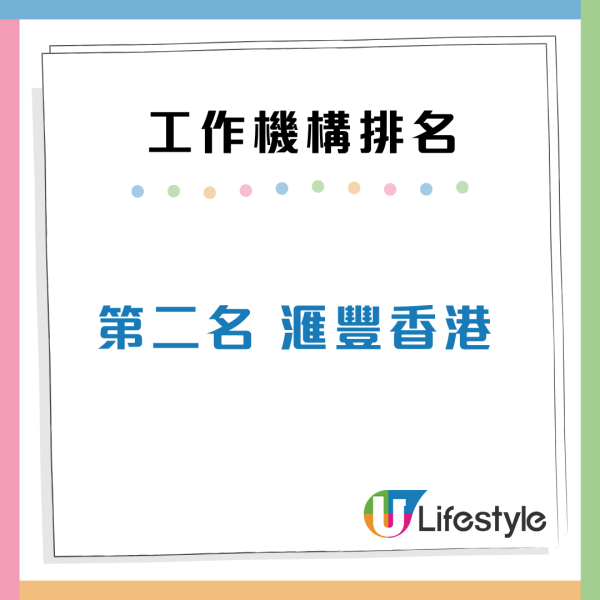 畢業生最希望加入機構Top 3!政府/Google上榜!呢間大學月薪叫價$33,000嚇窒老闆