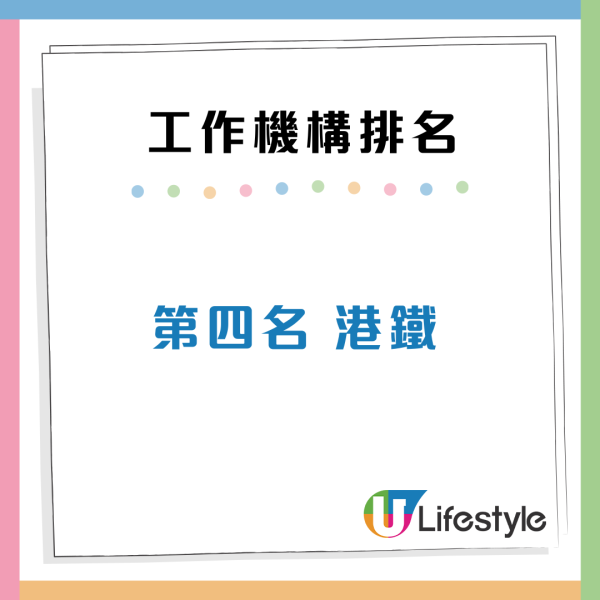 畢業生最希望加入機構Top 3!政府/Google上榜!呢間大學月薪叫價$33,000嚇窒老闆