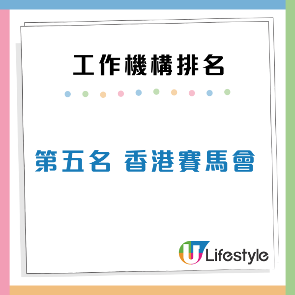 畢業生最希望加入機構Top 3!政府/Google上榜!呢間大學月薪叫價$33,000嚇窒老闆