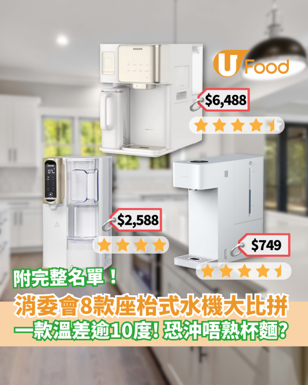 消委會評測｜8款座枱式水機比拼！全部安全滿分 惟一款溫差逾10度恐沖唔熟杯麵？ 屈臣氏、 小米、Philips、獲高分推薦 
