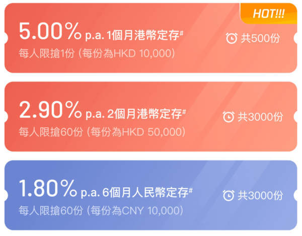 超高息港元定存達25厘！7間低門檻銀行定存逼近3厘！