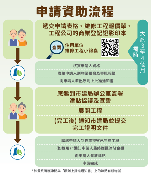 市建局維修津貼︱港女申請$8萬維修津貼 舊樓家居煥然一新!3大伏位小心隨時得不償失