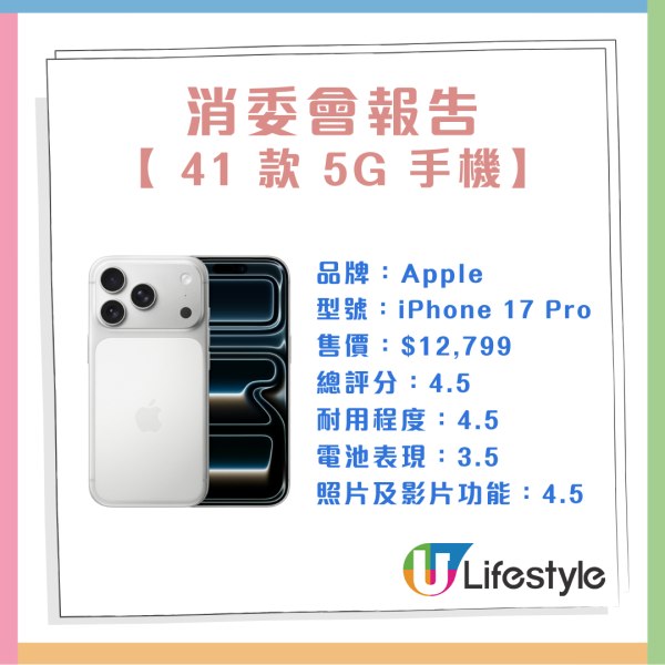 消委會 5G 手機測試 最薄 iPhone Air 竟最耐用？高分之選 $2,499 有交易 一次睇曬 41 款