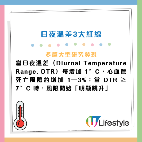 天冷猝死｜不是愈冷愈危險？醫生揭「這溫差」死亡率翻倍！7類人高危 遲3日才猝死...