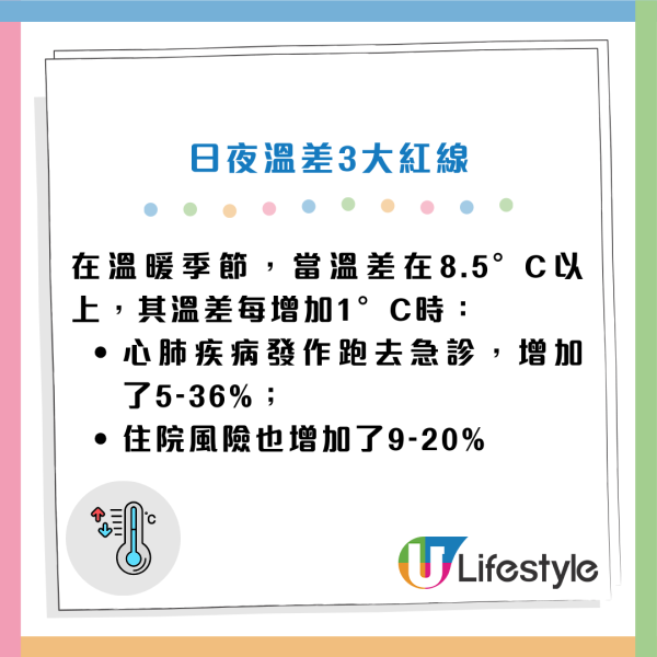 天冷猝死｜不是愈冷愈危險？醫生揭「這溫差」死亡率翻倍！7類人高危 遲3日才猝死...