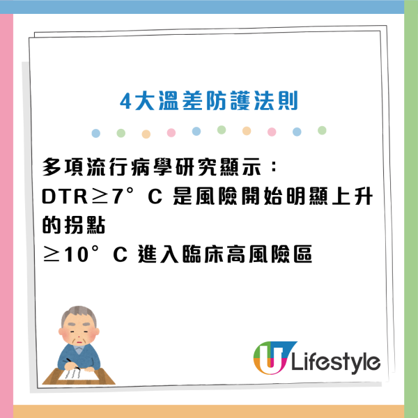 天冷猝死｜不是愈冷愈危險？醫生揭「這溫差」死亡率翻倍！7類人高危 遲3日才猝死...