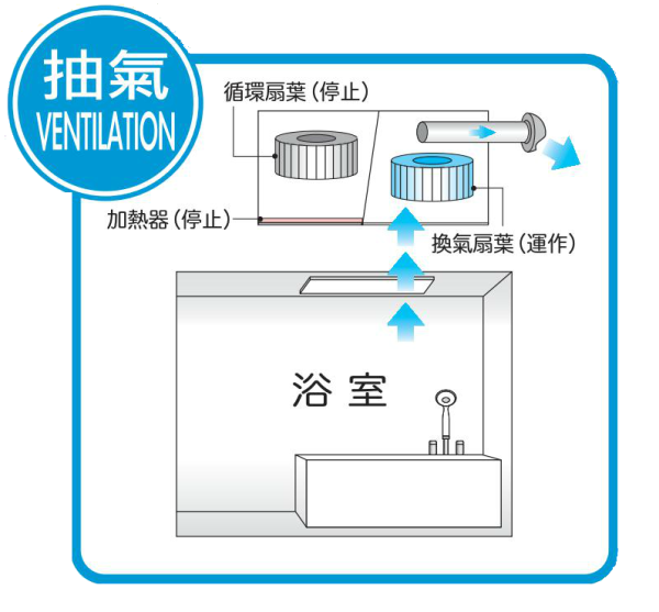 浴室寶「只開抽氣」無用？沖涼後做漏「這一步」 浴室隨時發霉生菇