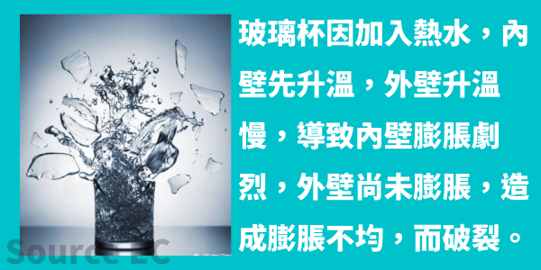 倒熱水1秒爆開?玻璃杯「越厚越危險」揭4大保命關鍵:做錯呢步隨時受傷