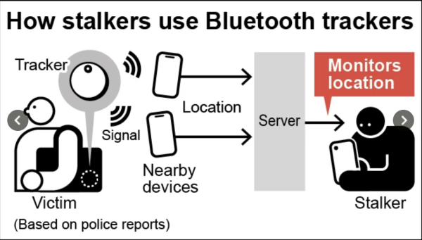 手袋驚藏陌生AirTag！手機彈出「恐怖通知」千萬別回家　Apple教4步保命