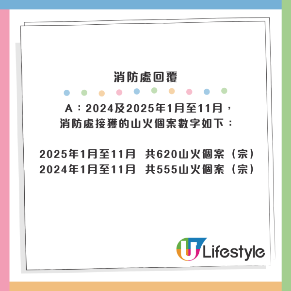 飛鵝山變「煙頭山」義工單日撿逾2000支煙蒂！漁護署：今年發出32張涉事罰單