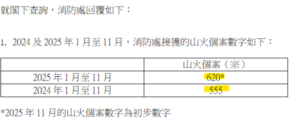 飛鵝山變「煙頭山」義工單日撿逾2000支煙蒂！漁護署：今年發出32張涉事罰單