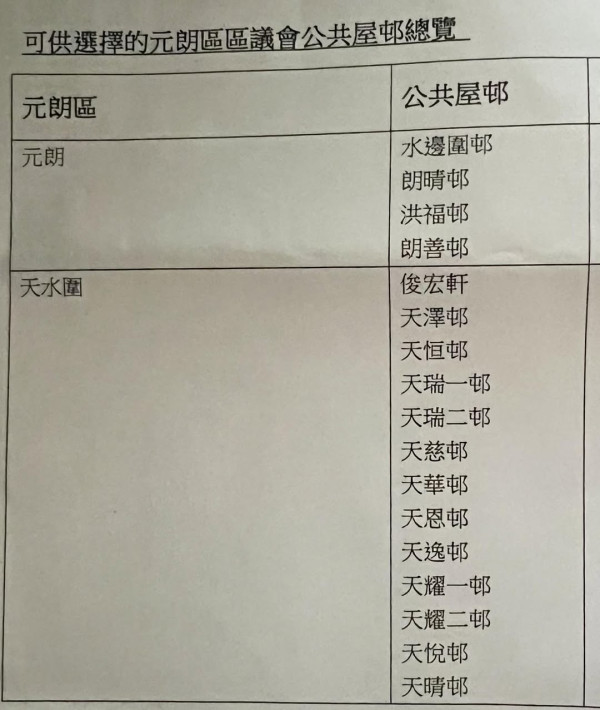 港人一原因成「優先處理寬敞戶」,發文問首選邊條邨好。圖片來源:Facebook@公屋討論區