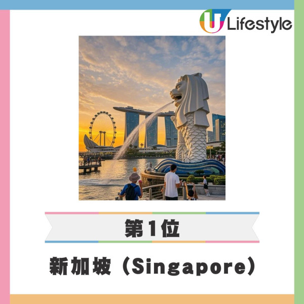 2025終極全球最強護照亨利指數排名出爐！香港170地免簽排17 亞洲三國包辦三甲 