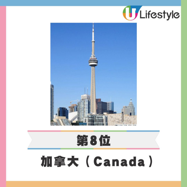 2025終極全球最強護照亨利指數排名出爐！香港170地免簽排17 亞洲三國包辦三甲 