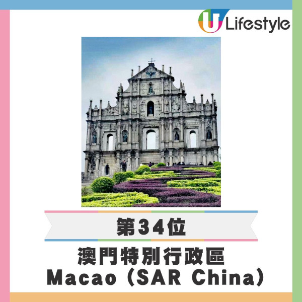 2025終極全球最強護照亨利指數排名出爐！香港170地免簽排17 亞洲三國包辦三甲 
