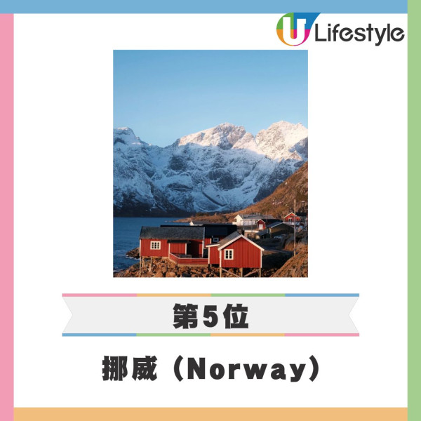 2025終極全球最強護照亨利指數排名出爐！香港170地免簽排17 亞洲三國包辦三甲 