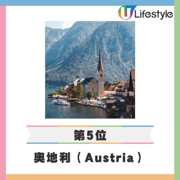 2025終極全球最強護照亨利指數排名出爐！香港170地免簽排17 亞洲三國包辦三甲 
