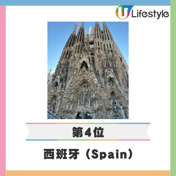 2025終極全球最強護照亨利指數排名出爐！香港170地免簽排17 亞洲三國包辦三甲 