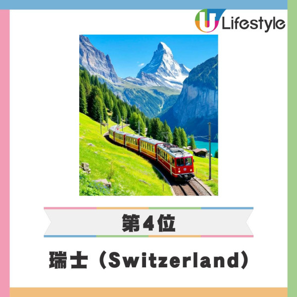 2025終極全球最強護照亨利指數排名出爐！香港170地免簽排17 亞洲三國包辦三甲 