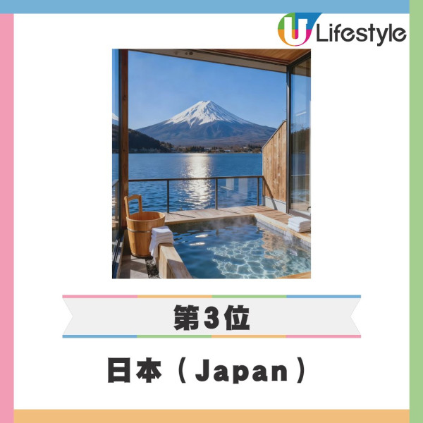 2025終極全球最強護照亨利指數排名出爐！香港170地免簽排17 亞洲三國包辦三甲 